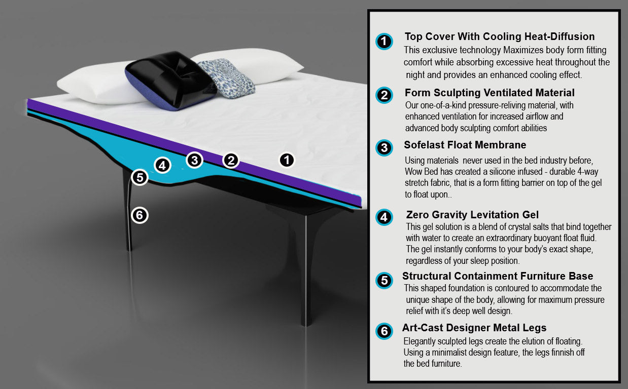 ZG  Gel Float Sleep System